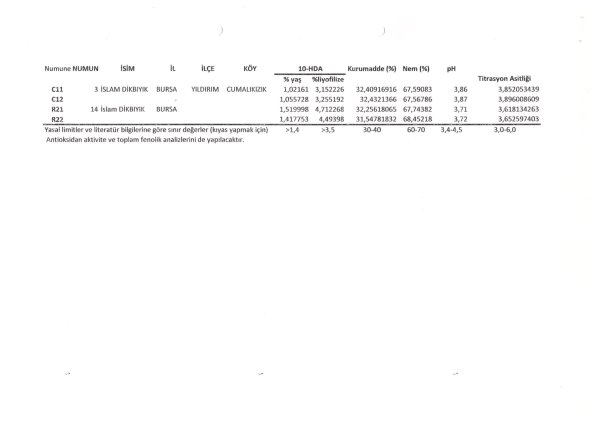 Dikbıyık Gerçek Arı Sütü Deneyimi: 50 Gr